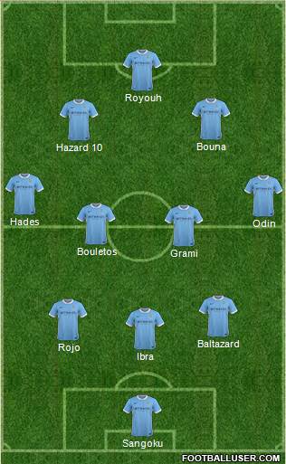 Manchester City Formation 2015
