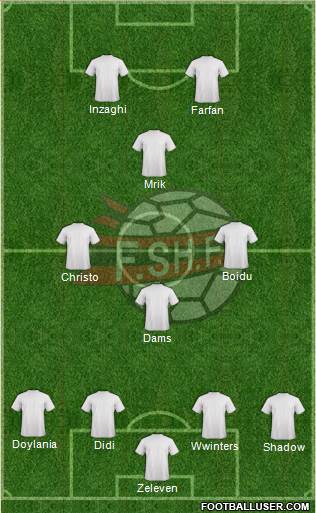 Albania Formation 2015