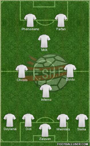 Albania Formation 2015
