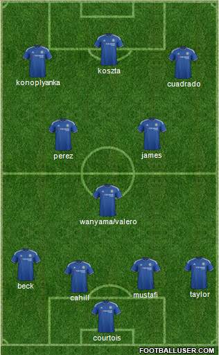 Chelsea Formation 2015