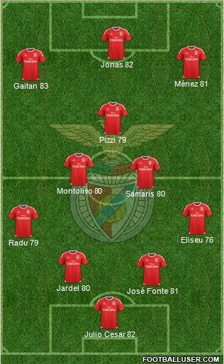 Sport Lisboa e Benfica - SAD Formation 2015