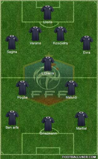 France Formation 2015