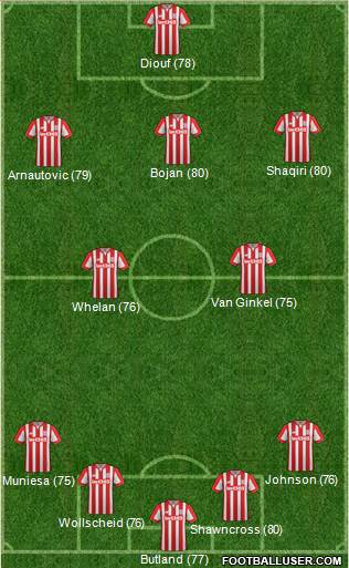 Stoke City Formation 2015