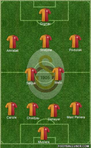 Galatasaray SK Formation 2015