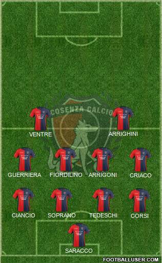 Cosenza 1914 Formation 2015