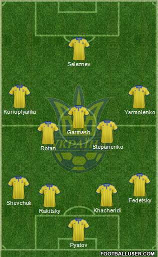 Ukraine Formation 2015