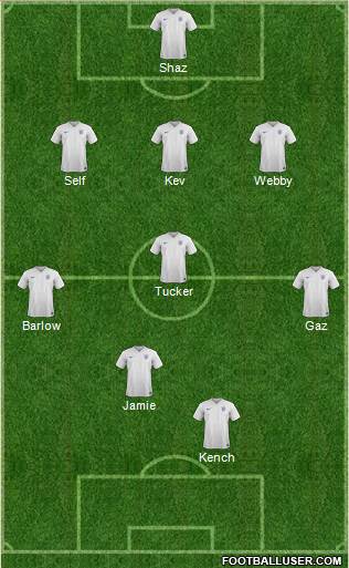 England Formation 2015