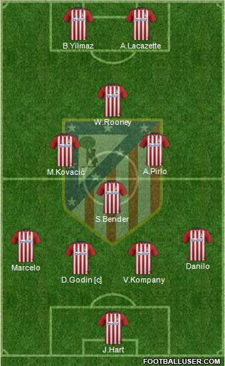 C. Atlético Madrid S.A.D. Formation 2015
