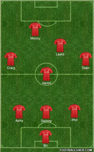 Liverpool Formation 2015