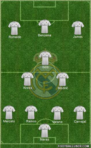 Real Madrid C.F. Formation 2015