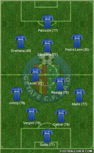 Getafe C.F., S.A.D. Formation 2015