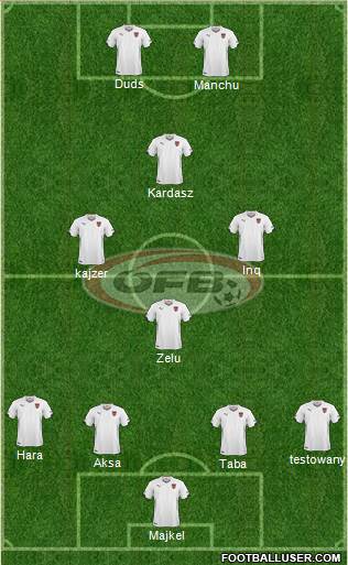 Austria Formation 2015