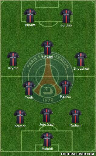 Paris Saint-Germain Formation 2015