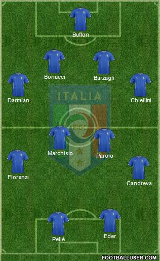 Italy Formation 2015