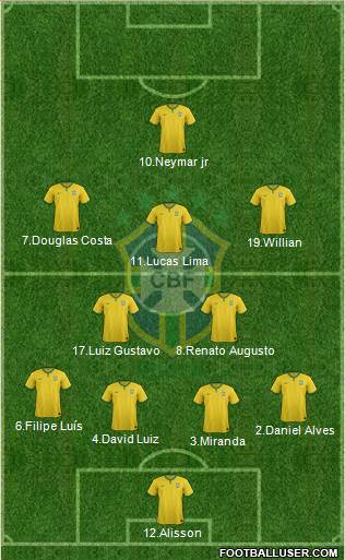 Brazil Formation 2015