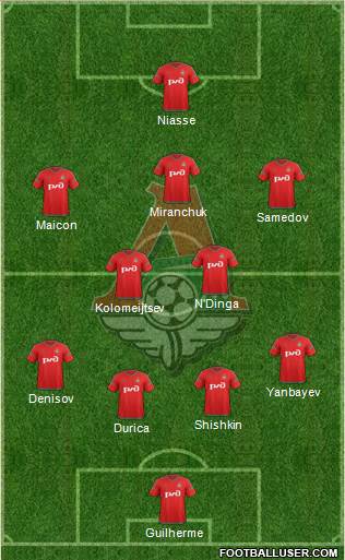 Lokomotiv Moscow Formation 2015