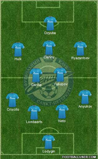 Zenit St. Petersburg Formation 2015