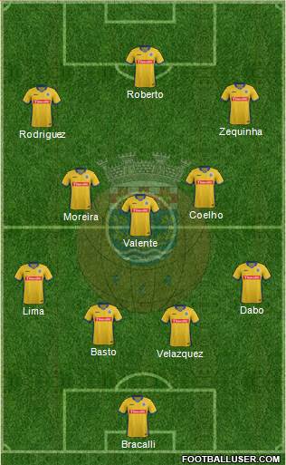 Futebol Clube de Arouca Formation 2015