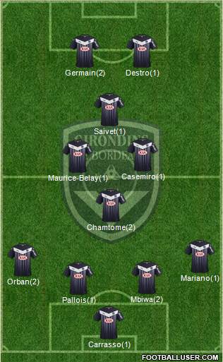 FC Girondins de Bordeaux Formation 2015
