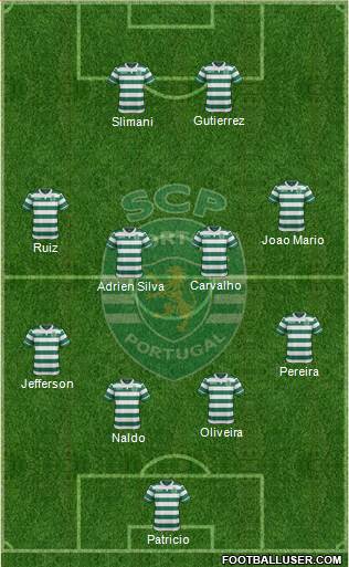 Sporting Clube de Portugal - SAD Formation 2015