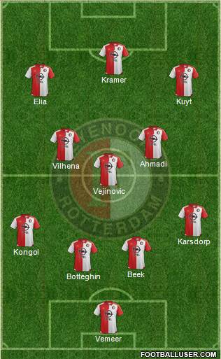 Feyenoord Formation 2015