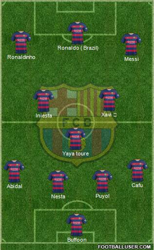 F.C. Barcelona Formation 2015