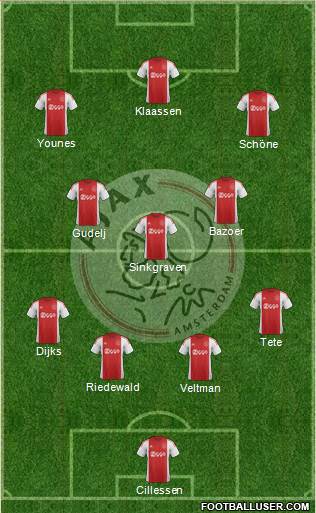 AFC Ajax Formation 2015