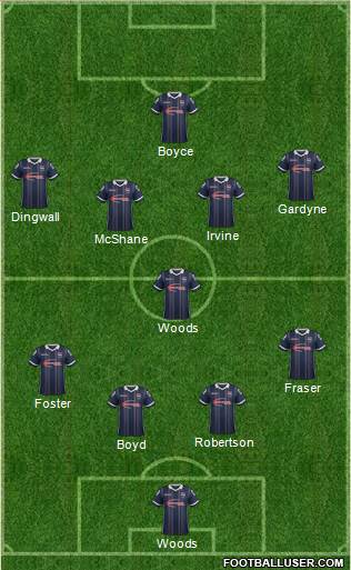 Ross County Formation 2015