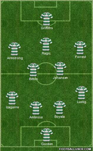 Celtic Formation 2015