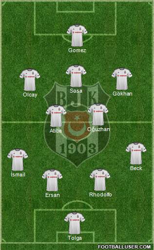 Besiktas JK Formation 2015