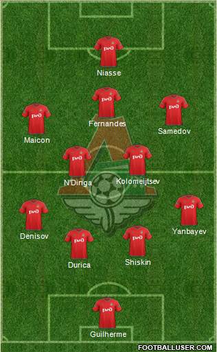 Lokomotiv Moscow Formation 2015