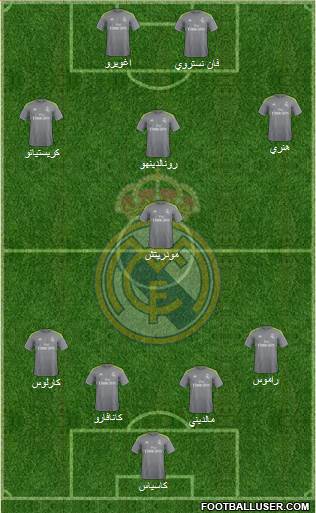 Real Madrid C.F. Formation 2015