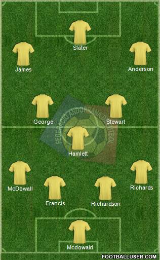 Andorra Formation 2015