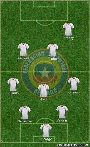 Chile Formation 2015