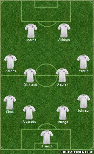 U.S.A. Formation 2015