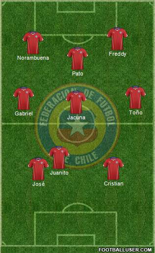 Chile Formation 2015