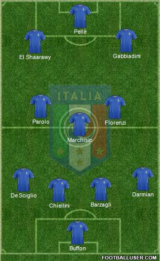 Italy Formation 2015