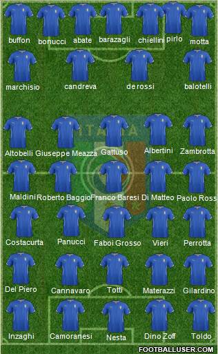 Italy Formation 2015