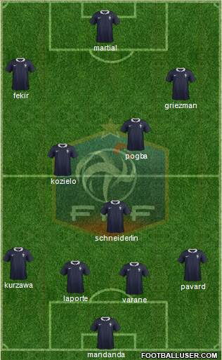 France Formation 2015