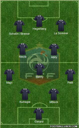 France Formation 2015