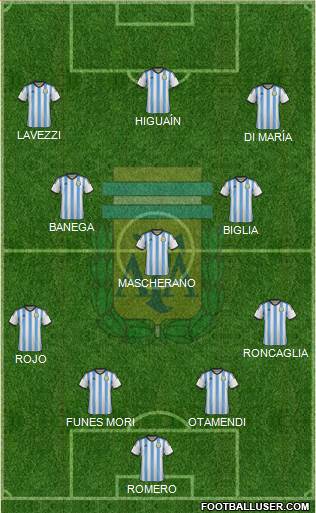 Argentina Formation 2015