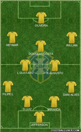 Brazil Formation 2015