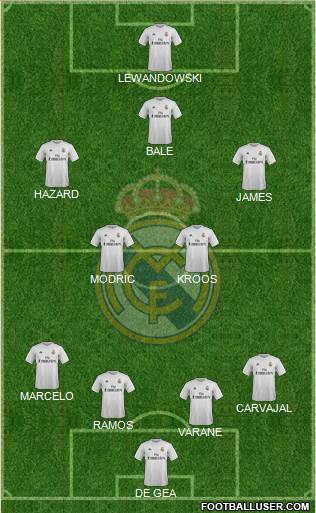 Real Madrid C.F. Formation 2015