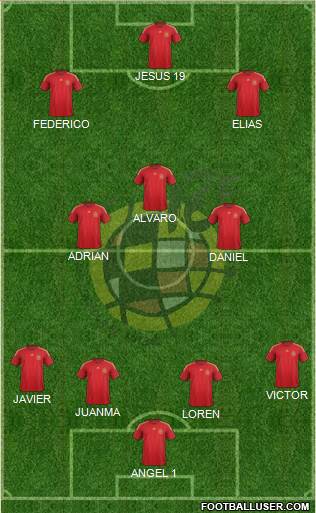 Spain Formation 2015