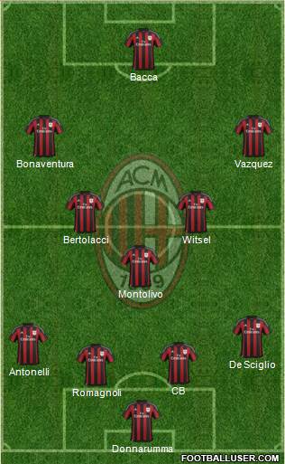 A.C. Milan Formation 2015