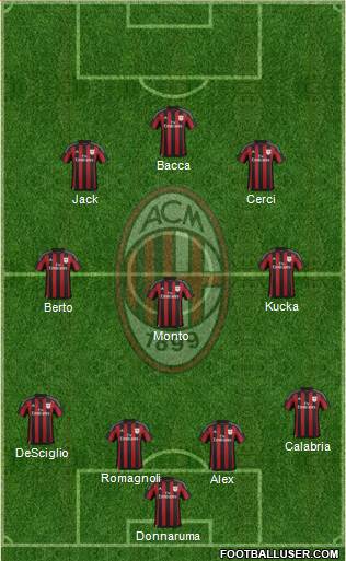A.C. Milan Formation 2015