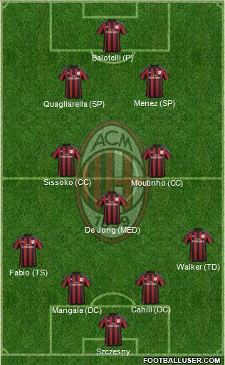 A.C. Milan Formation 2015
