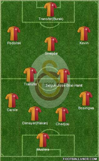 Galatasaray SK Formation 2015