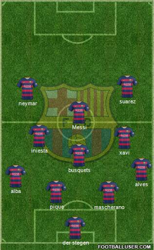 F.C. Barcelona Formation 2015
