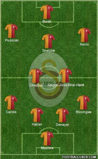 Galatasaray SK Formation 2015